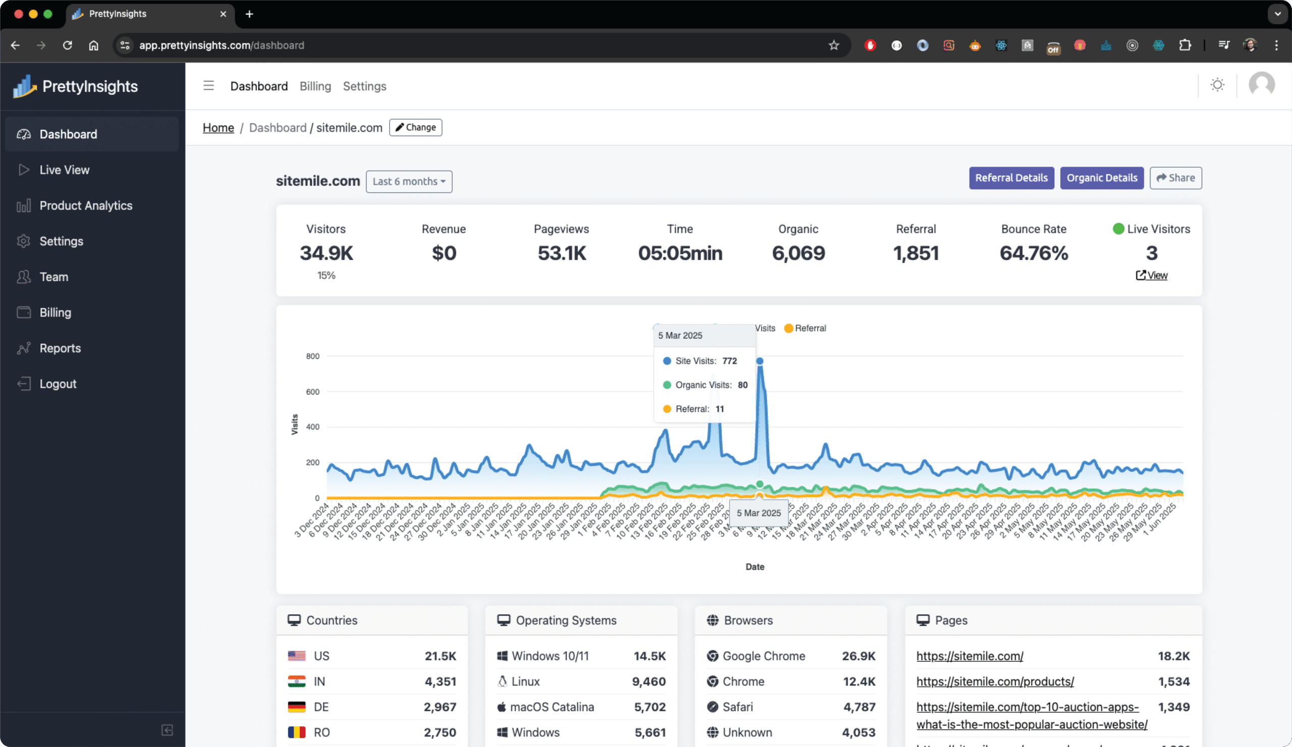 web analytics tool
