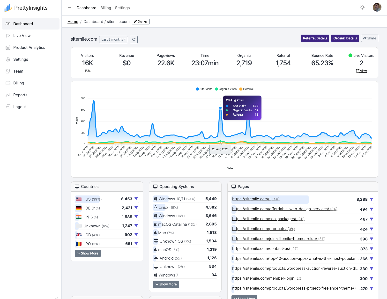 web analytics tool